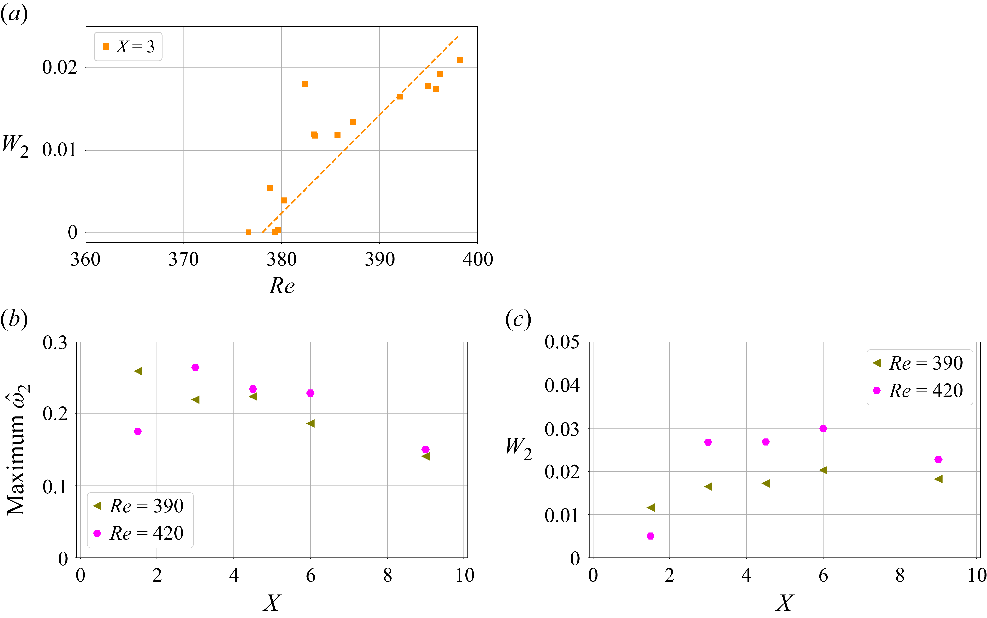 Figure 21