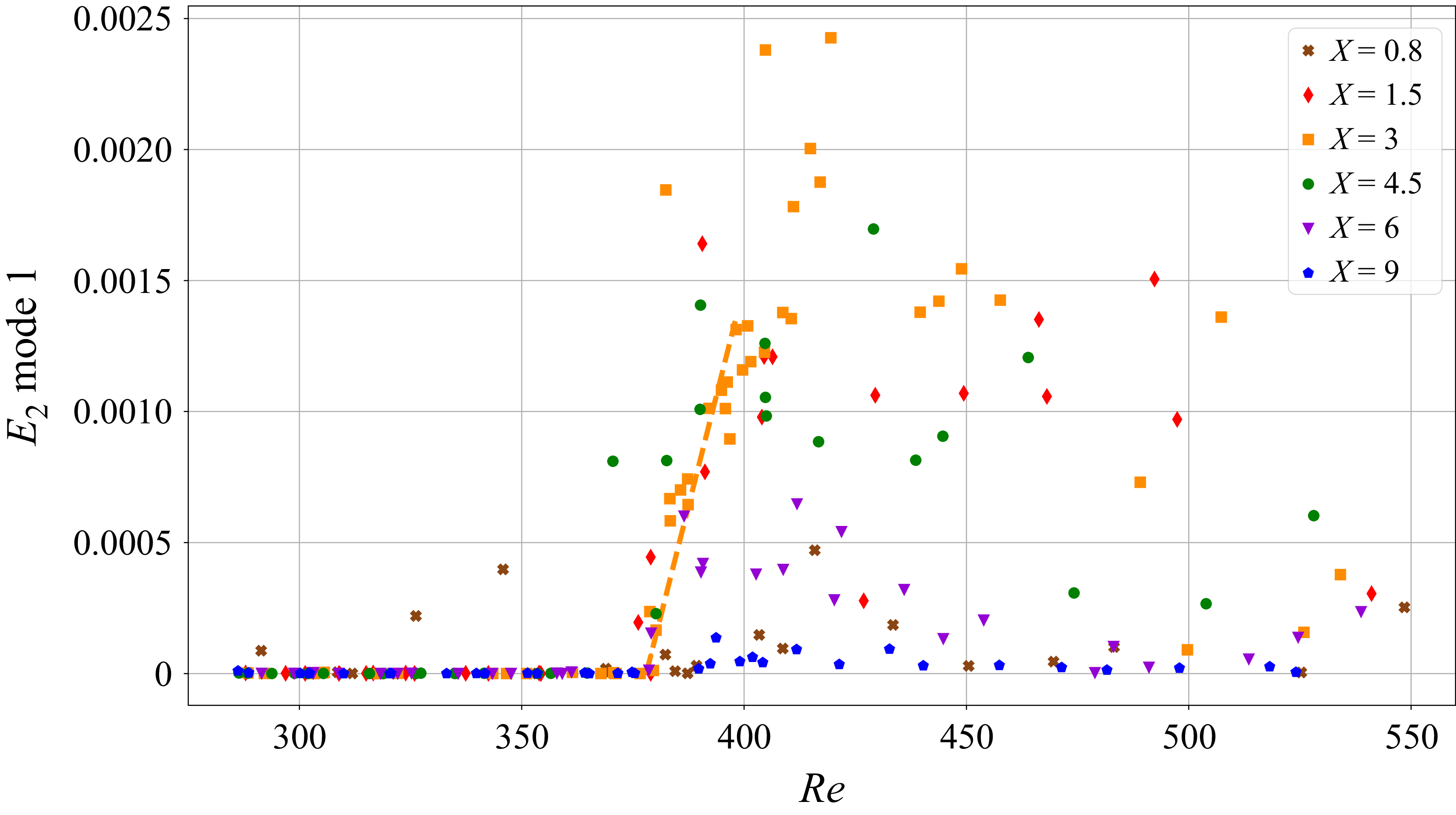 Figure 22