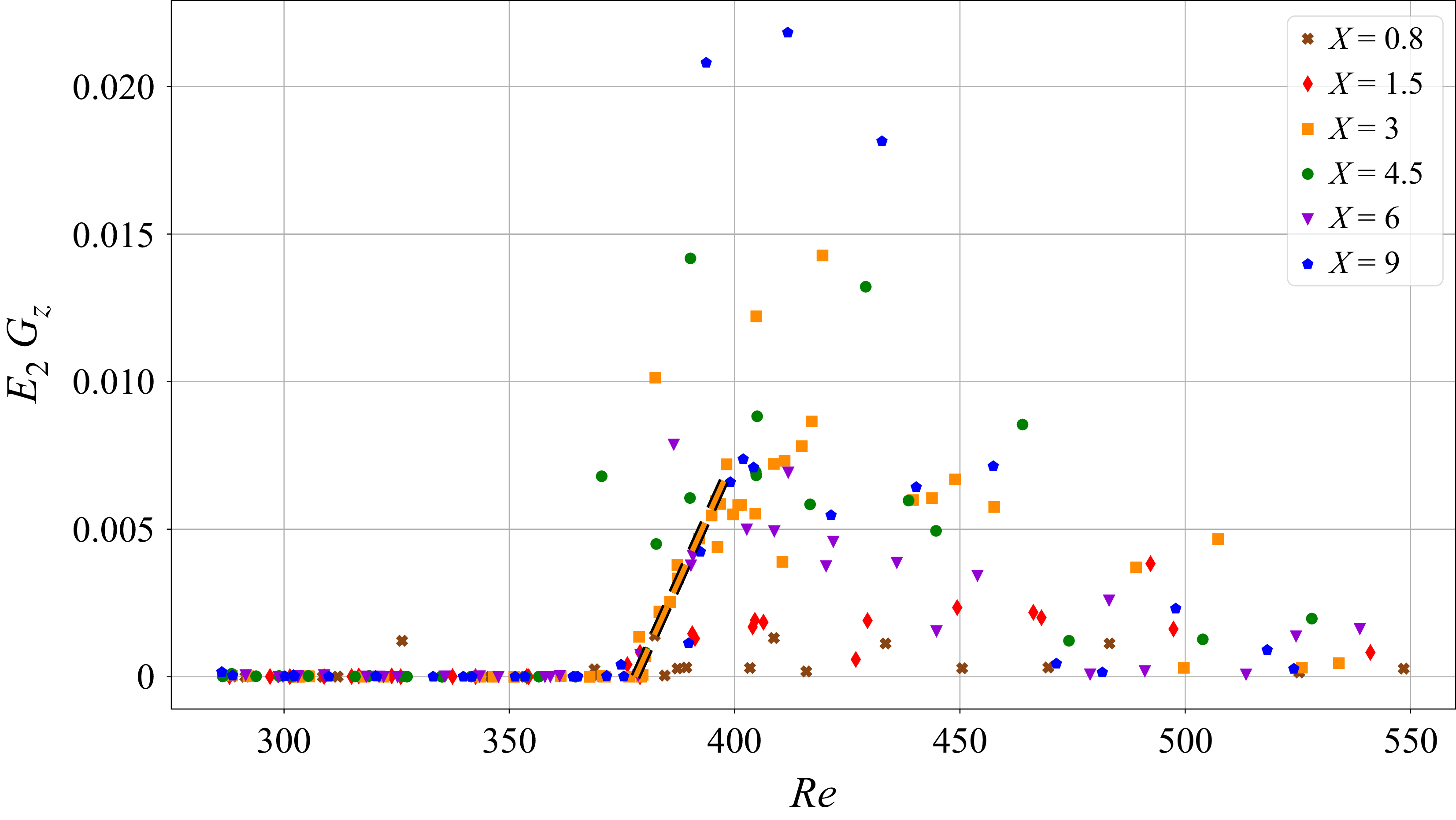 Figure 23