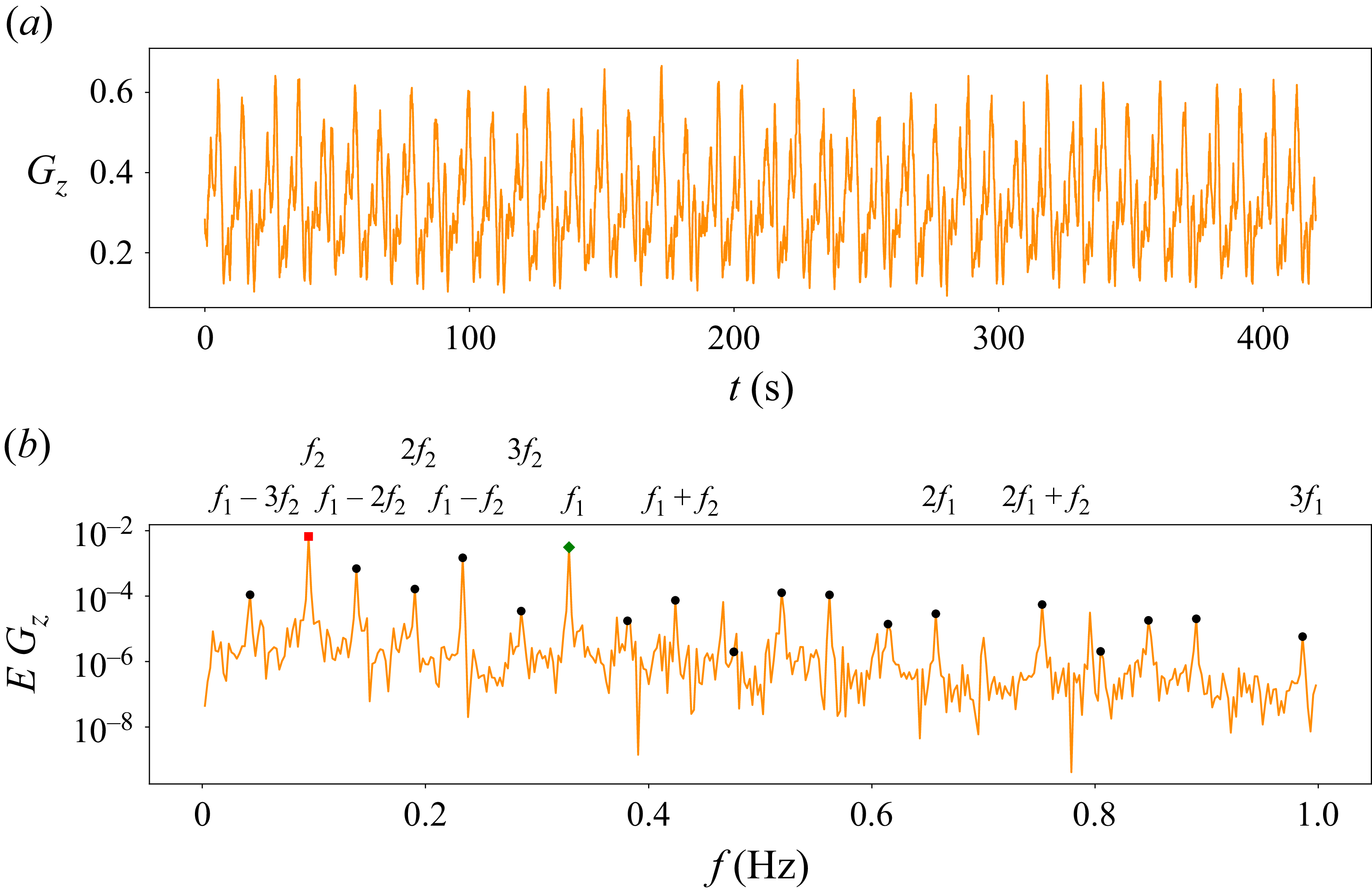 Figure 8