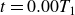t equals 0.00 upper T 1
