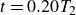 t equals 0.20 upper T 2