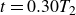 t equals 0.30 upper T 2