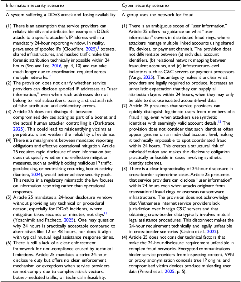 A table comparing technical feasibility and legal clarity of Article 25 in 2025 LCS for information and cyber security scenarios.