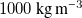 1000 kg m Superscript negative 3