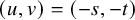 left parenthesis u comma v right parenthesis equals left parenthesis negative s comma negative t right parenthesis