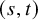 left parenthesis s comma t right parenthesis