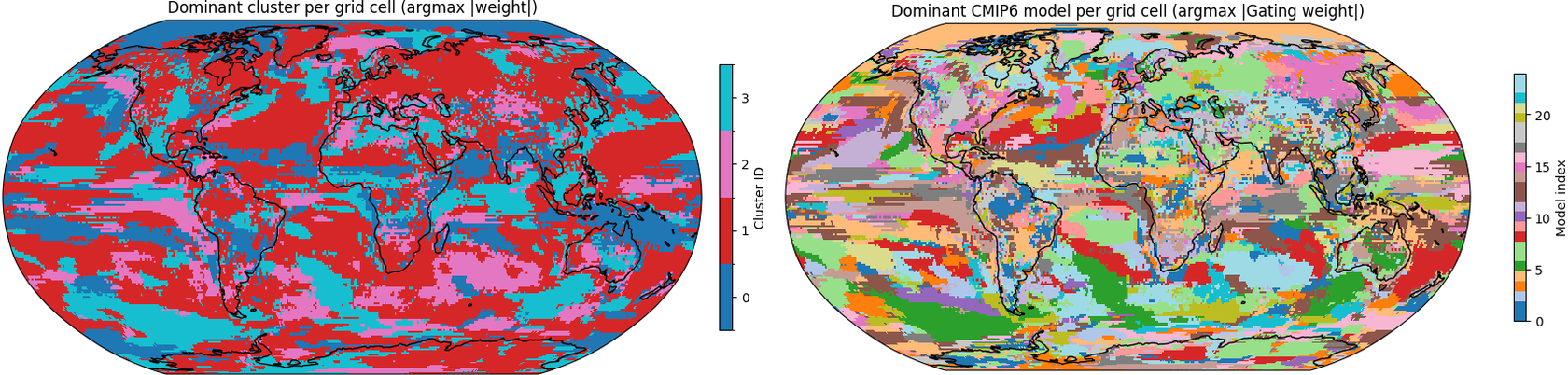 Two global maps showing the spatial distribution of dominant C M I P 6 model clusters and individual models based on gating weights. See long description.