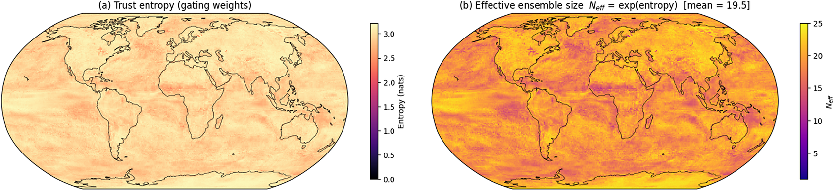 Two global heat maps showing the spatial distribution of trust entropy and effective ensemble size under a Gating ensemble. See long description.