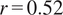 r equals 0.52