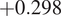 plus 0.298
