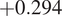 plus 0.294