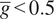 g bar less than 0.5