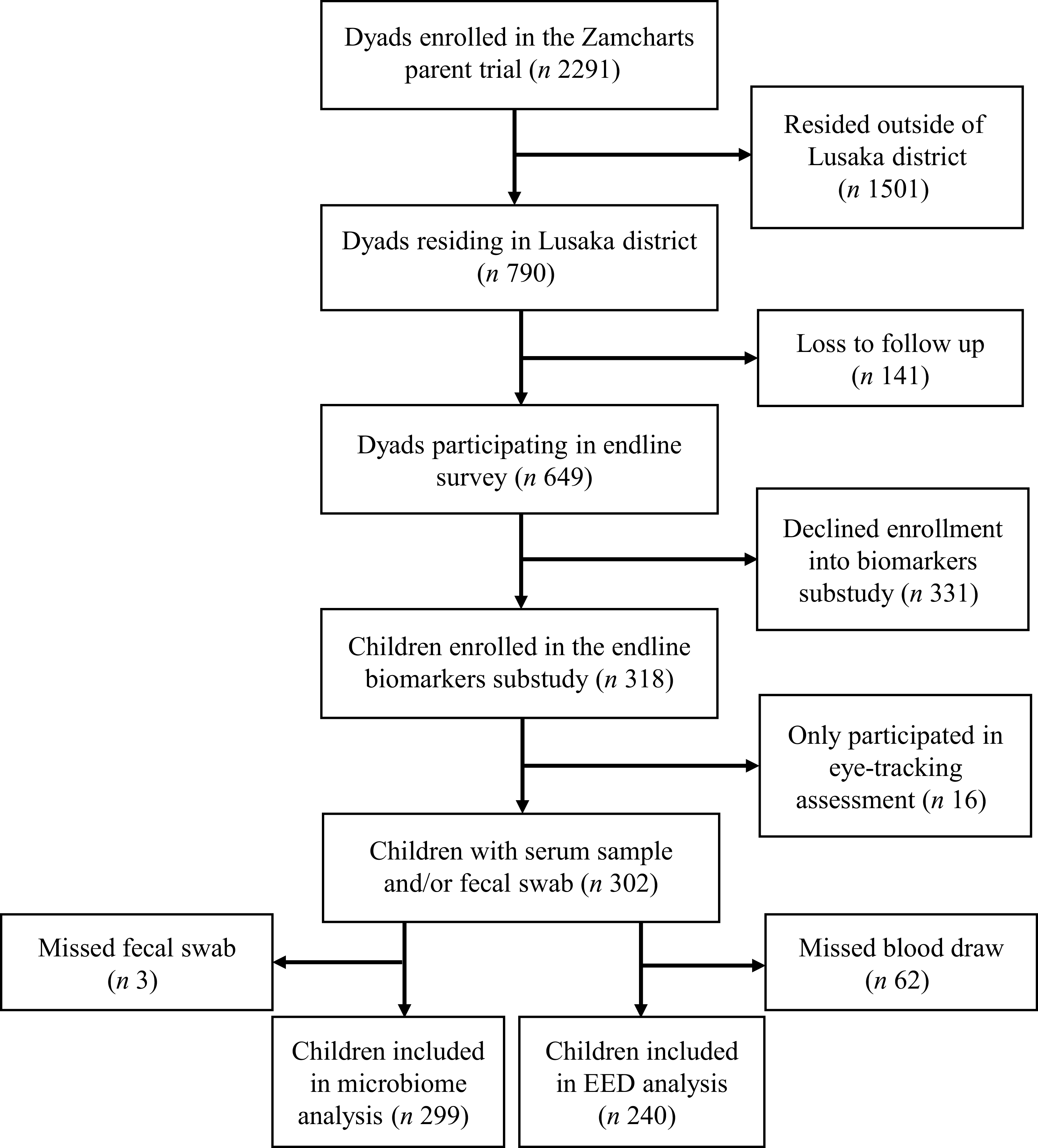 Figure 0