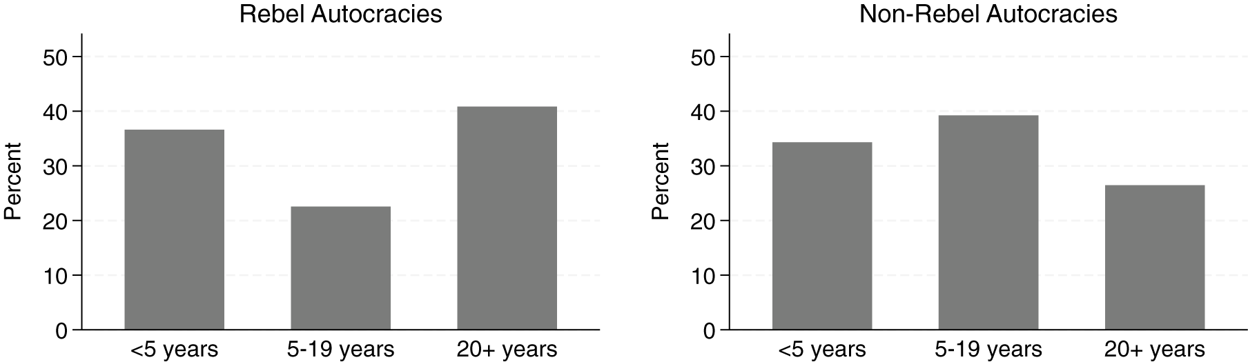 Figure 0