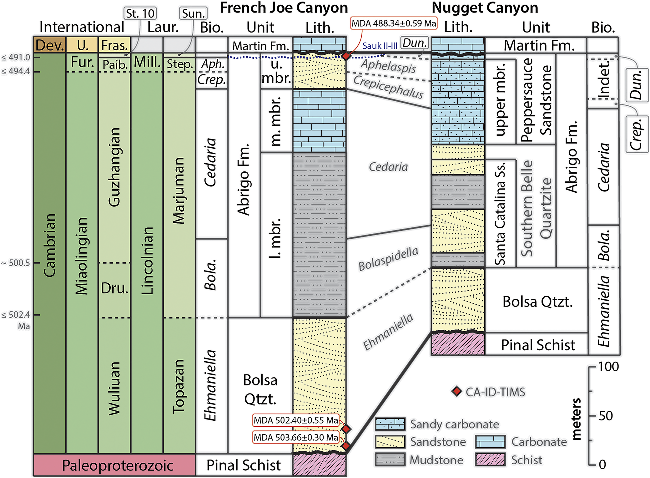 Figure 11