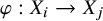 phi colon upper X Subscript i Baseline right arrow upper X Subscript j Baseline