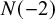 upper N left parenthesis negative 2 right parenthesis
