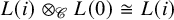 upper L left parenthesis i right parenthesis circled times Subscript script upper C Baseline upper L left parenthesis 0 right parenthesis approximately equals upper L left parenthesis i right parenthesis