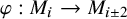 phi colon upper M Subscript i Baseline right arrow upper M Subscript i plus or minus 2 Baseline