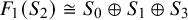 upper F 1 left parenthesis upper S 2 right parenthesis approximately equals upper S 0 circled plus upper S 1 circled plus upper S 3