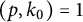 left parenthesis p comma k 0 right parenthesis equals 1