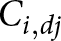 Ci comma dj