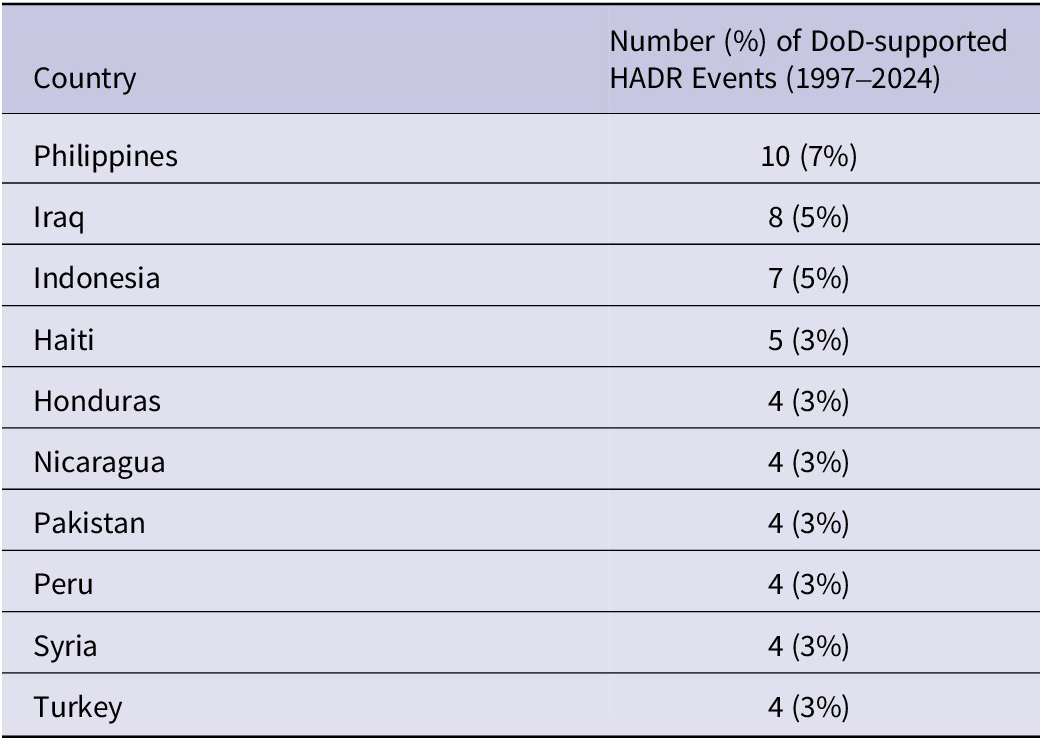 Figure 0