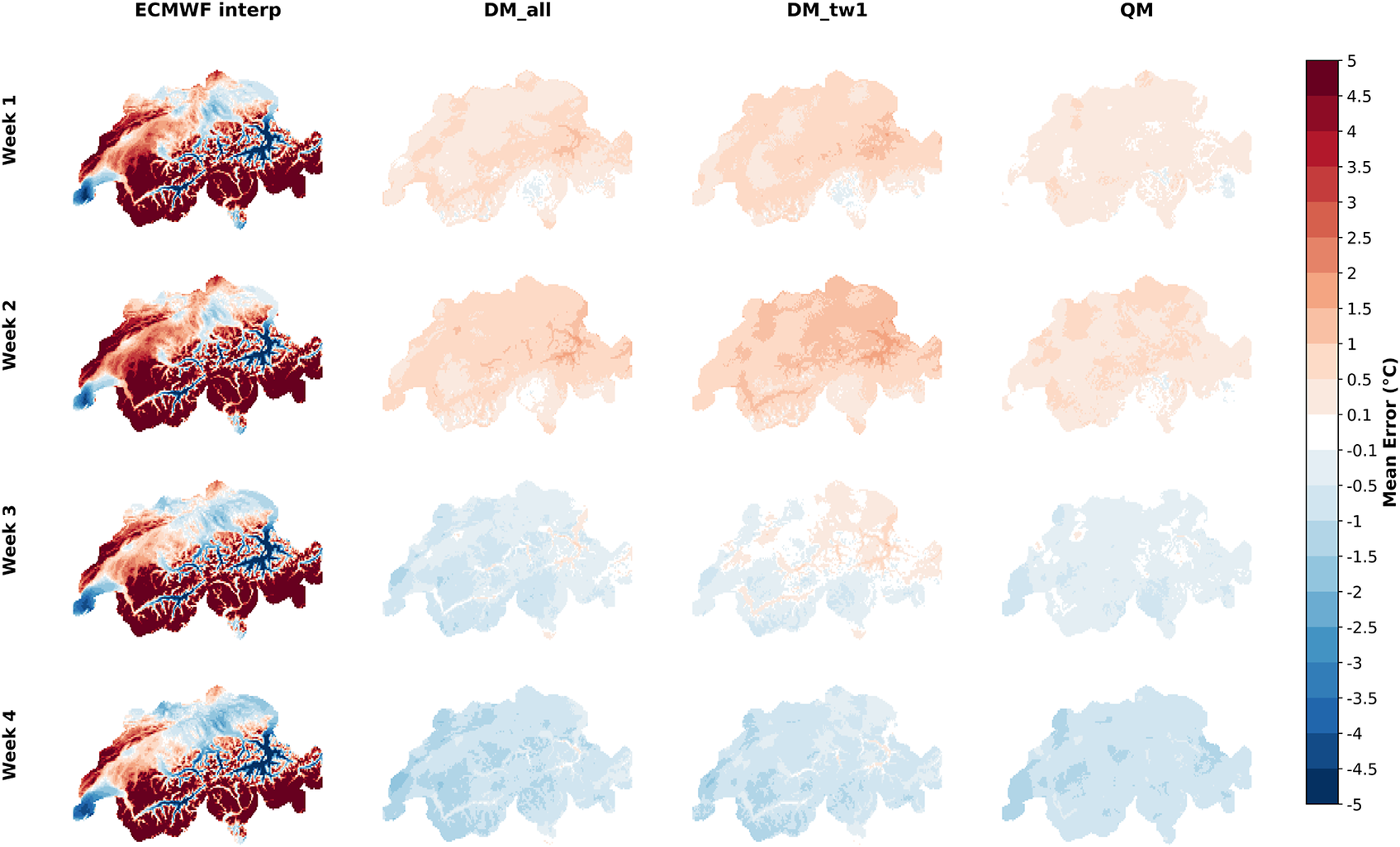 A 4 by 4 grid of geographical maps comparing Mean Error in degrees Celsius across four forecasting models over four weeks. See long description.