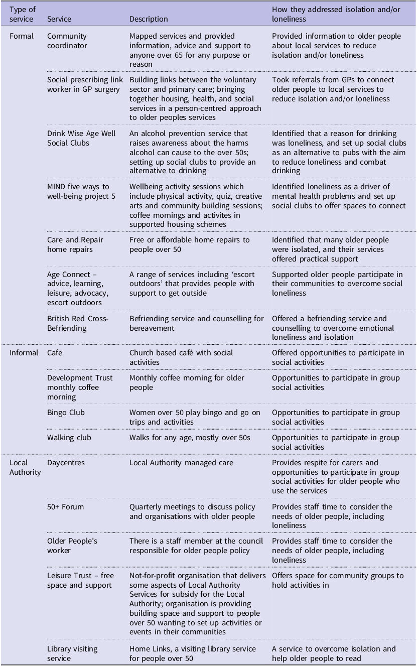 Table comparing services addressing isolation and loneliness among older people.