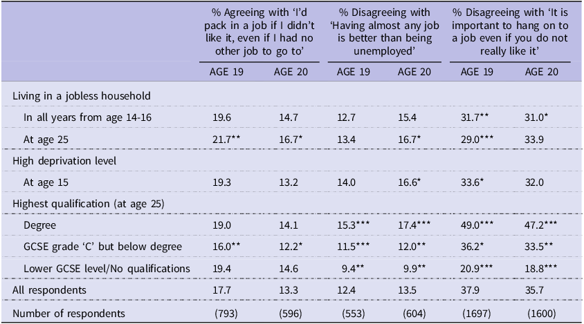 Figure 0