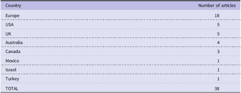 A table comparing the number of articles focused on different countries and regions.