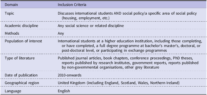 A table outlining inclusion criteria for a study on international students and social policy.