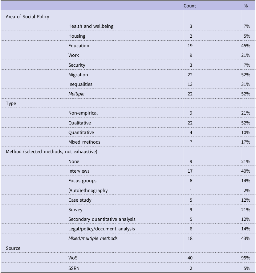 A table summarizing included papers by social policy areas, types, methods, and sources.