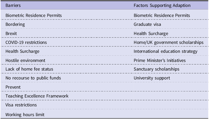 A table comparing barriers and factors supporting adaptation.