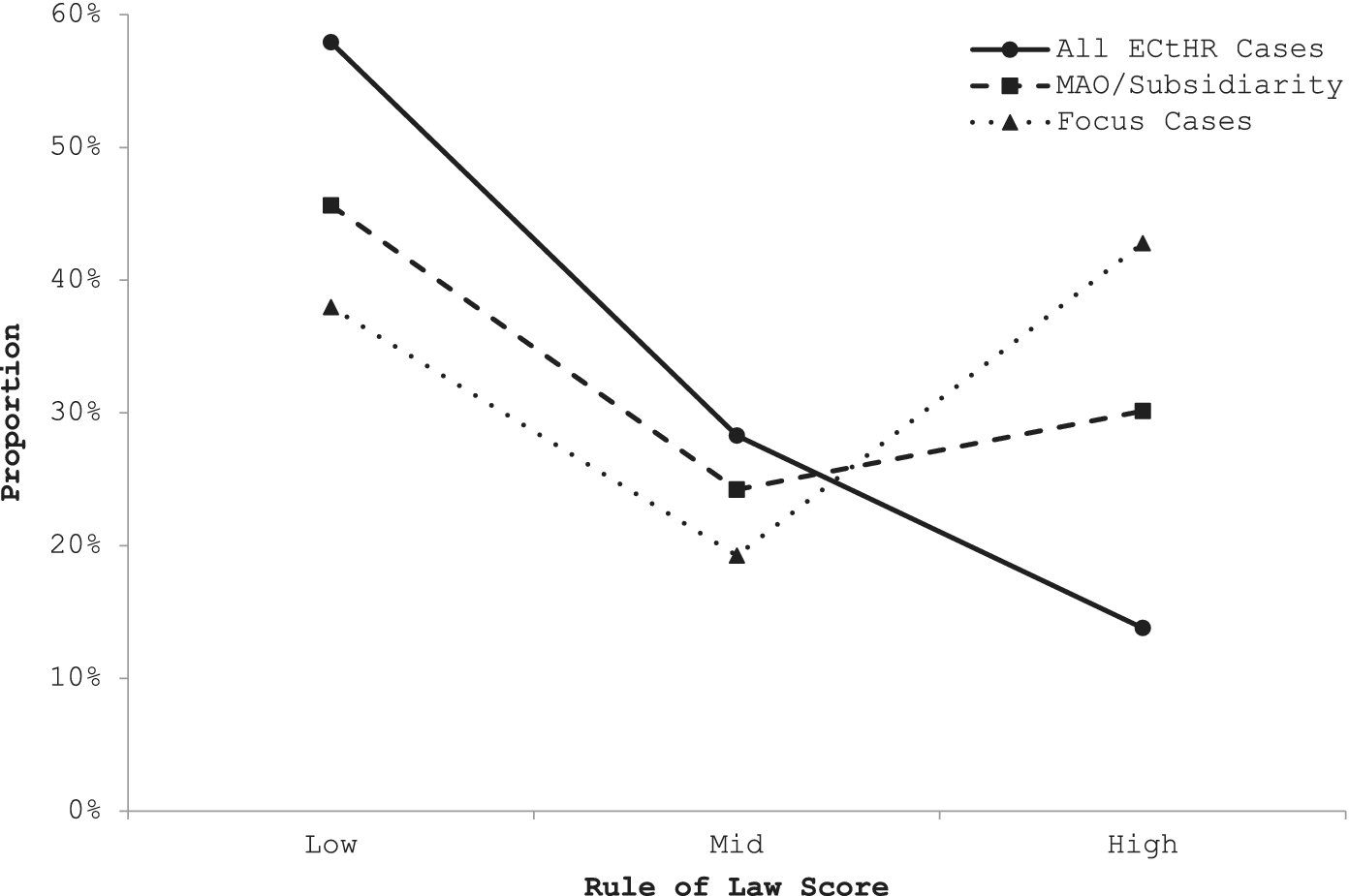 Figure 0
