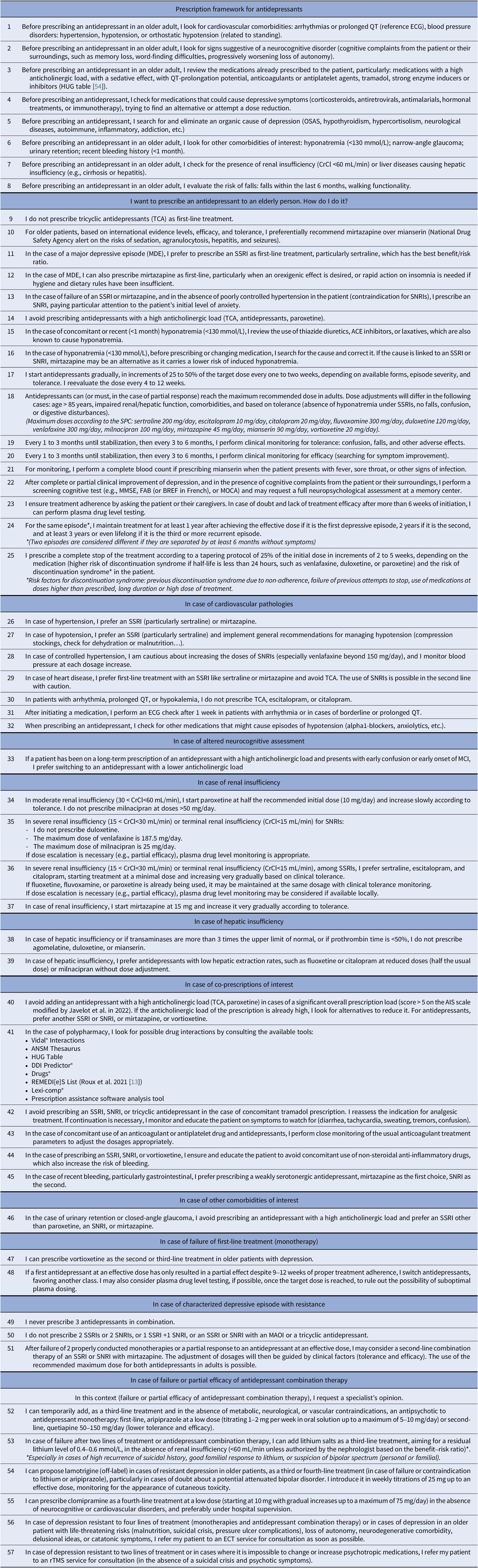 A 57-point clinical prescription framework for antidepressants in older adults, organized into thematic sections covering pre-prescription checks, drug selection, monitoring, and management of comorbidities. See long description.