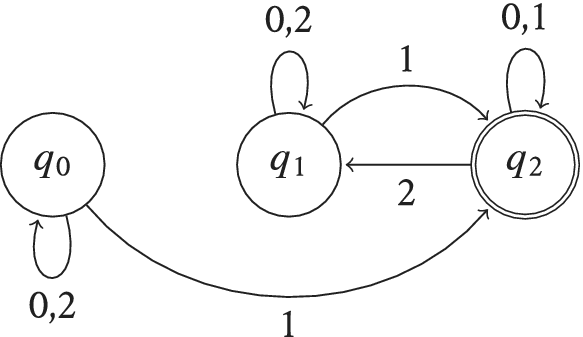 Figure 0