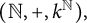 left parenthesis double struck upper N comma plus comma k Superscript double struck upper N Baseline right parenthesis comma