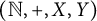 left parenthesis double struck upper N comma plus comma upper X comma upper Y right parenthesis