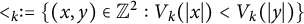 less than Subscript k Baseline colon equals StartSet left parenthesis x comma y right parenthesis element of double struck upper Z squared colon upper V Subscript k Baseline left parenthesis StartAbsoluteValue x EndAbsoluteValue right parenthesis less than upper V Subscript k Baseline left parenthesis StartAbsoluteValue y EndAbsoluteValue right parenthesis EndSet