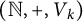 left parenthesis double struck upper N comma plus comma upper V Subscript k Baseline right parenthesis