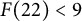 upper F left parenthesis 22 right parenthesis less than 9
