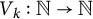upper V Subscript k Baseline colon double struck upper N right arrow double struck upper N