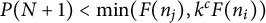 upper P left parenthesis upper N plus 1 right parenthesis less than min left parenthesis upper F left parenthesis n Subscript j Baseline right parenthesis comma k Superscript c Baseline upper F left parenthesis n Subscript i Baseline right parenthesis right parenthesis