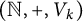 left parenthesis double struck upper N comma plus comma upper V Subscript k Baseline right parenthesis