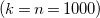left parenthesis k equals n equals 1000 right parenthesis