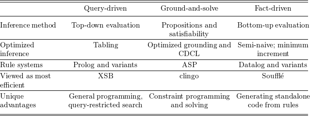 Figure 0