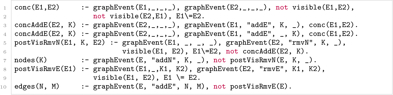 Figure 9