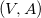 left parenthesis upper V comma upper A right parenthesis